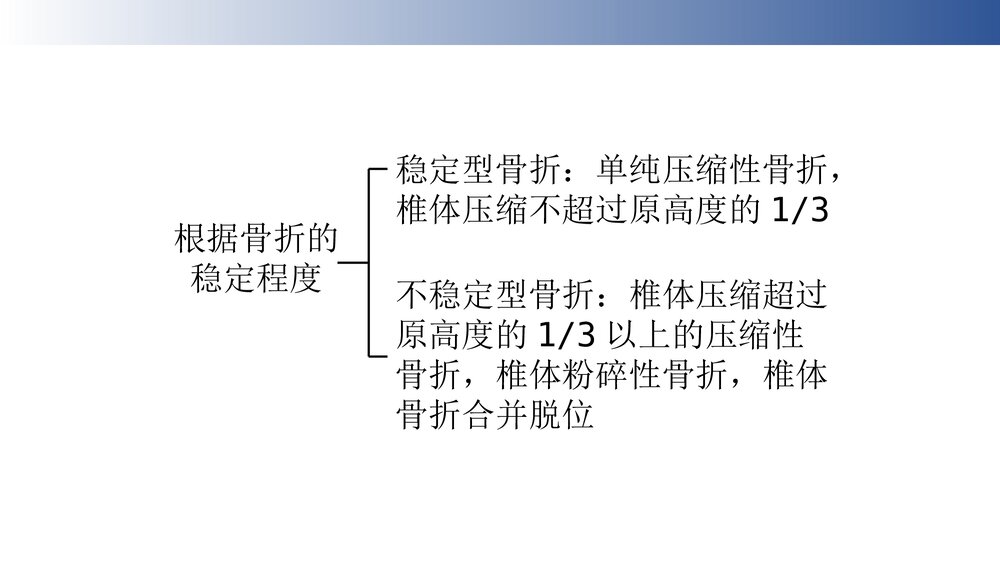 脊柱骨折病人的护理PPT课件下载5