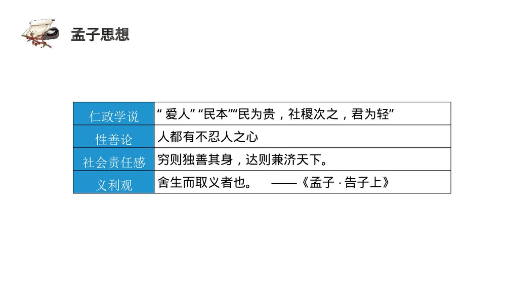 《人皆有不忍人之心》统编版高中语文选择性必修上册PPT课件10