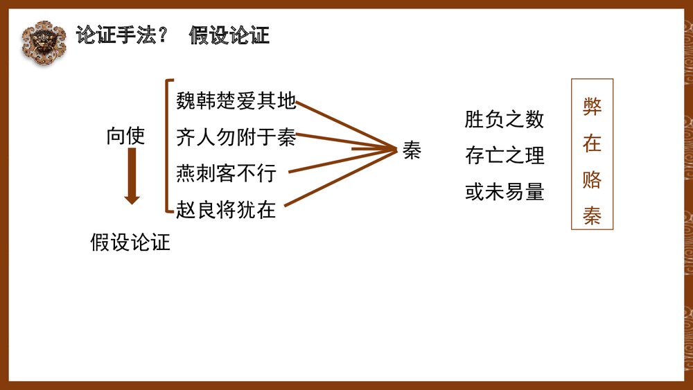 《六国论》高中语文统编版必修二PPT课件(第2课时)6