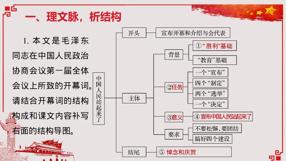 《中国人民站起来了》高中语文高中语文选择性必修上册选择性必修上册PPT教学课件9