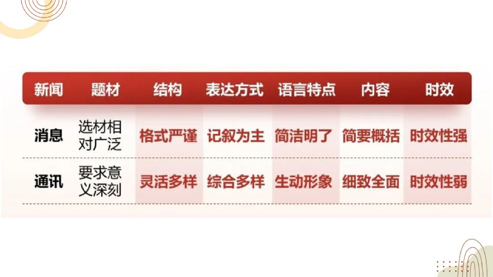 《县委书记的榜样·焦裕禄》统编版高中语文选择性必修上册PPT教学课件5
