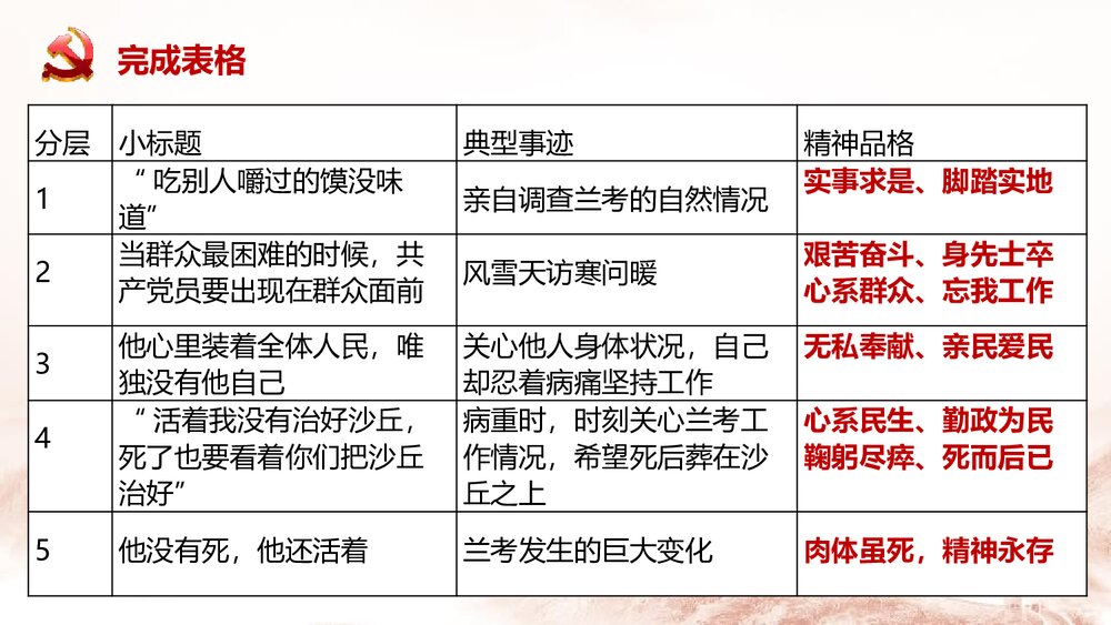 高中语文选择性必修上册《县委书记的榜样·焦裕禄》PPT课件(第1课时)4