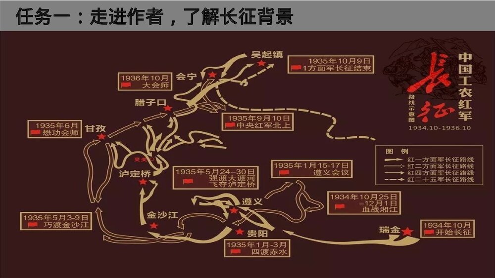 《长征胜利万岁》高中语文选择性必修上册PPT教学课件6