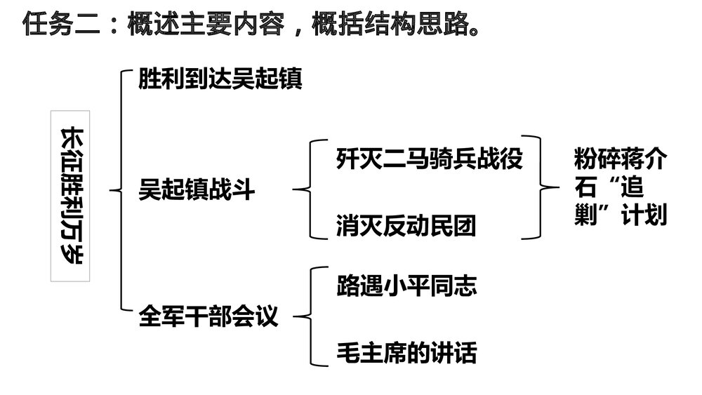 《长征胜利万岁》高中语文选择性必修上册PPT教学课件8