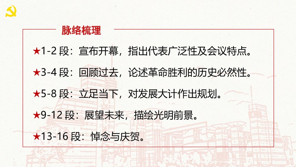 高中语文选择性必修上册《中国人民站起来了》PPT课件10