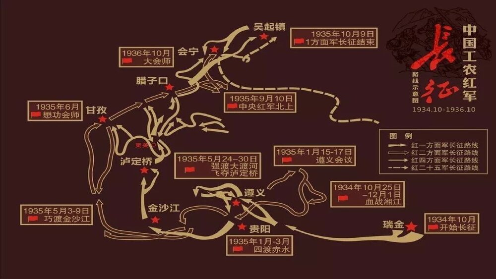 高中语文统编版选择性必修上册《长征胜利万岁》PPT课件5