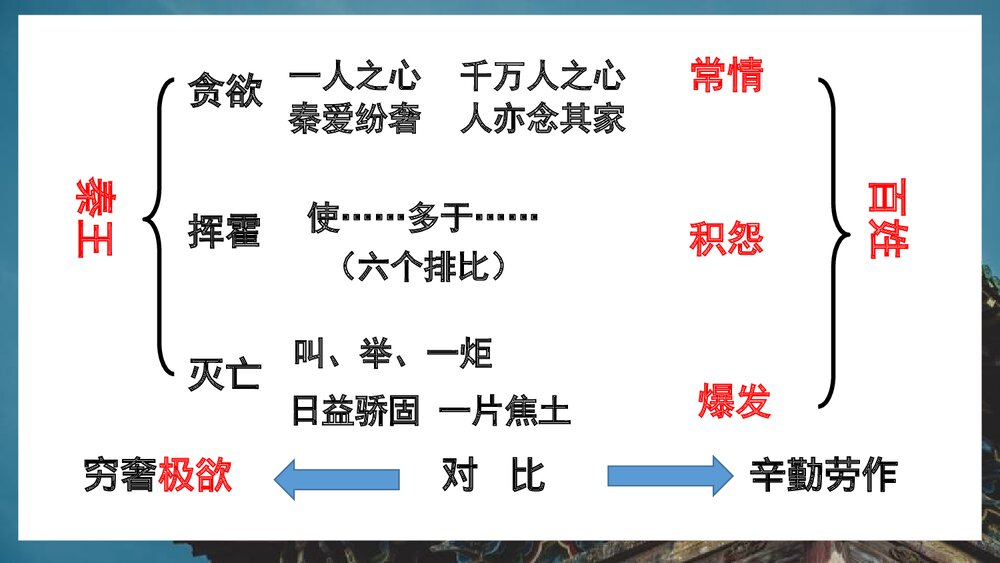 《阿房宫赋》统编版高中语文必修二PPT课件(第3课时)8
