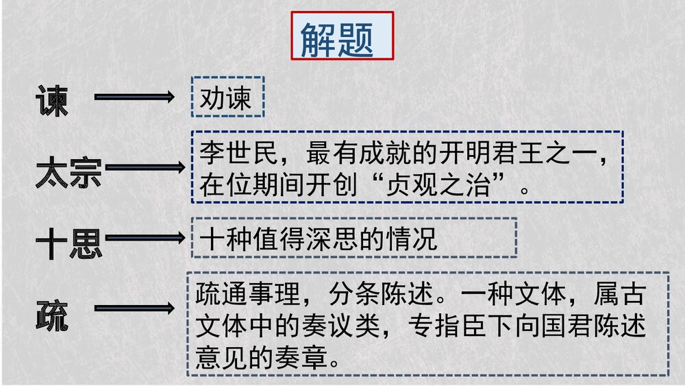 《谏太宗十思疏》统编版高中语文必修二 PPT课件3