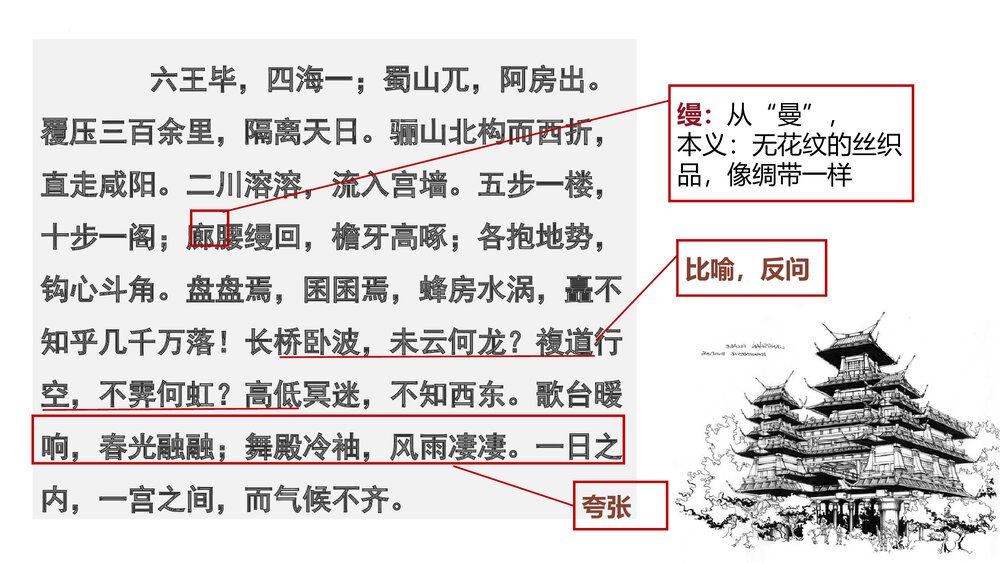 《阿房宫赋》高中语文必修二PPT课件10