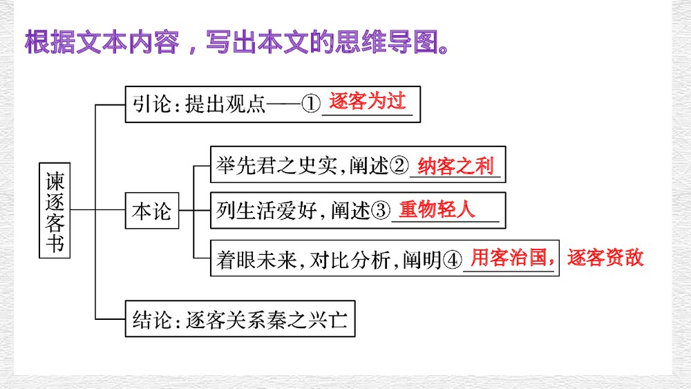 《谏逐客书》高中语文必修二PPT课件9
