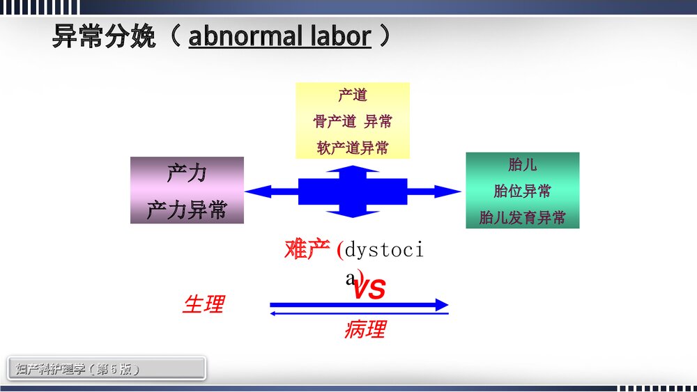 异常分娩妇女的护理查房PPT课件下载（共54页·内容可编辑修改）2