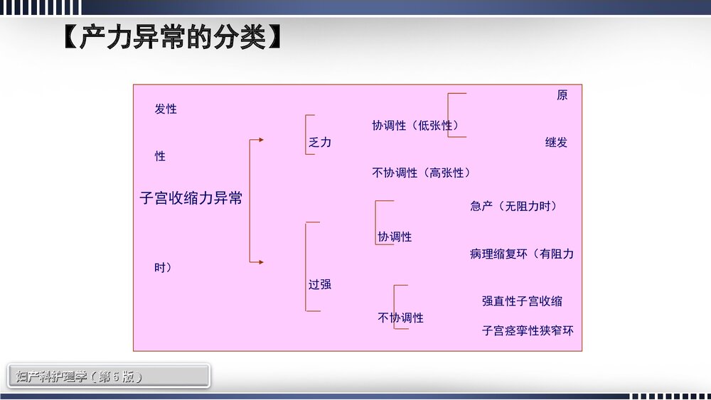 异常分娩妇女的护理查房PPT课件下载（共54页·内容可编辑修改）4