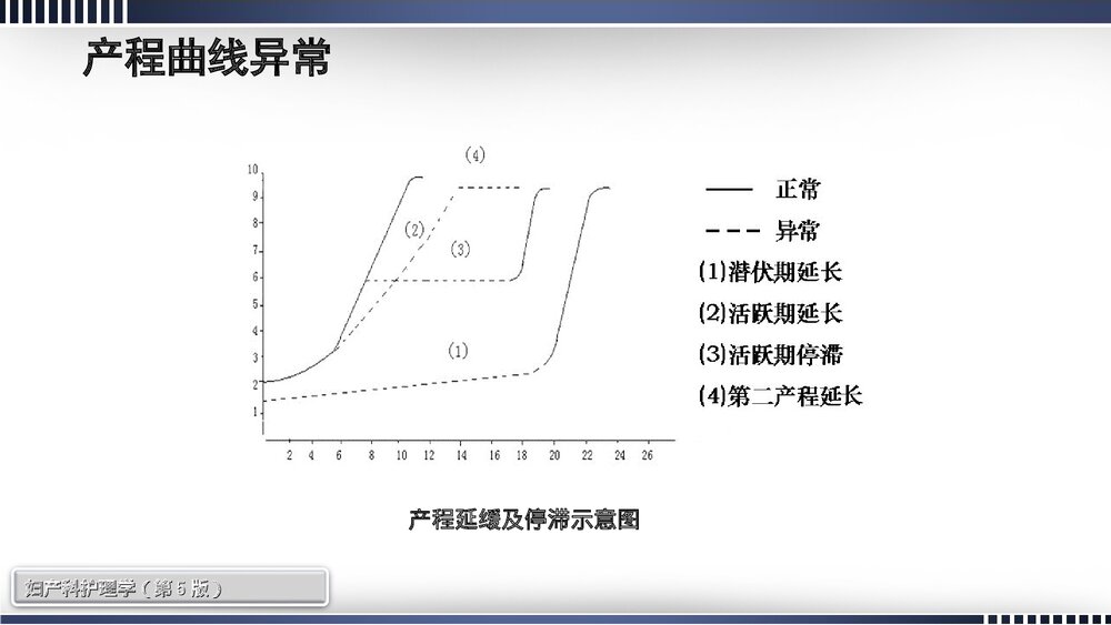 异常分娩妇女的护理查房PPT课件下载（共54页·内容可编辑修改）8