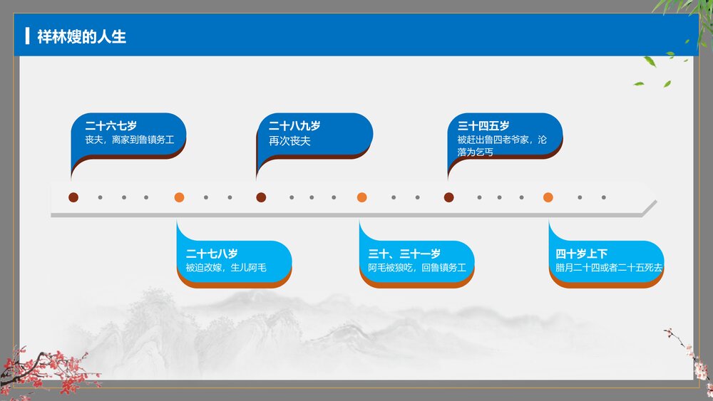 《祝福》高中语文统编版必修二PPT课件下载10