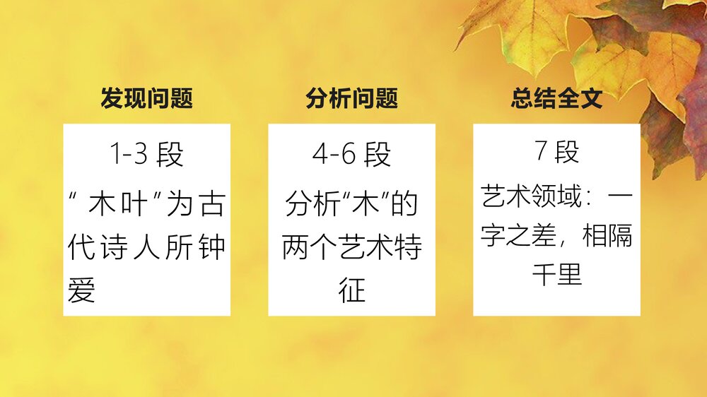 高中语文统编版必修二《说“木叶”》PPT课件6