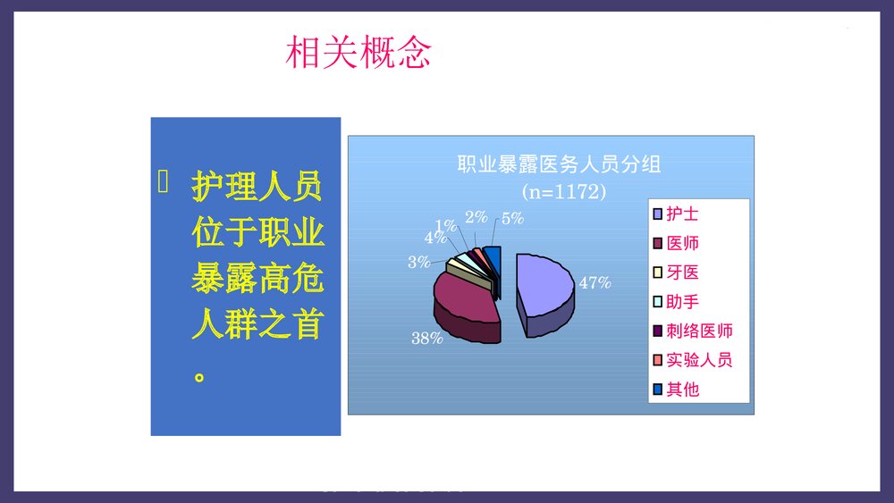 临床护士的职业暴露与职业防护PPT课件下载5