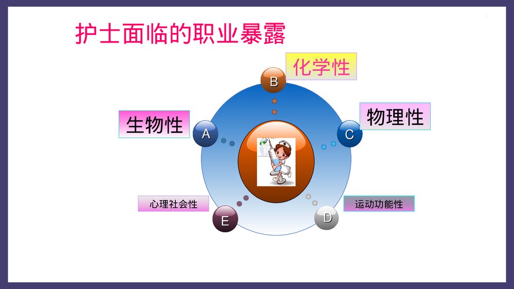 临床护士的职业暴露与职业防护PPT课件下载6