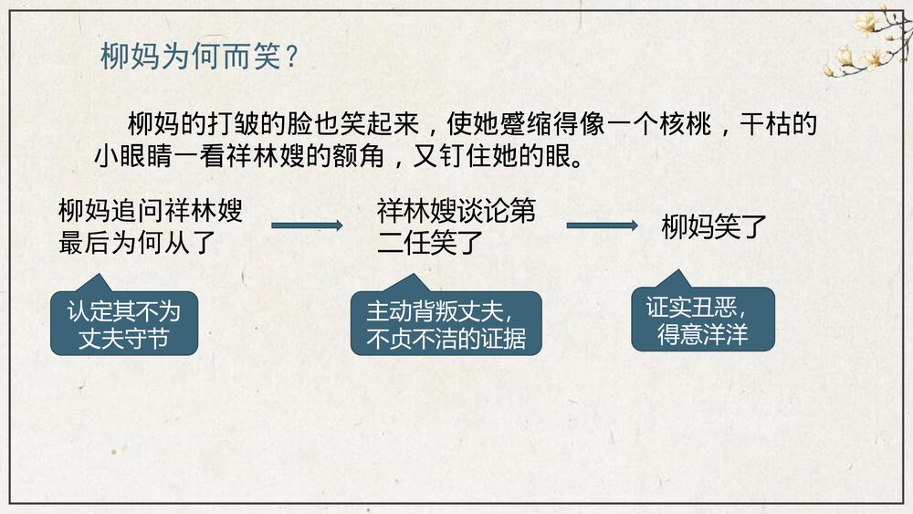 《祝福》高中语文必修二PPT课件下载7