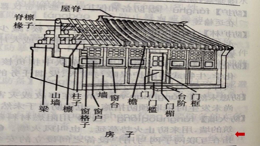 高中语文统编版必修二《中国建筑的特征》PPT课件9