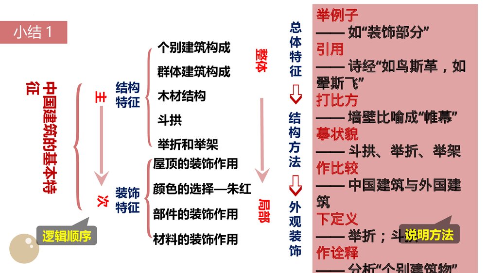 《中国建筑的特征》高中语文统编版必修二PPT教学课件6