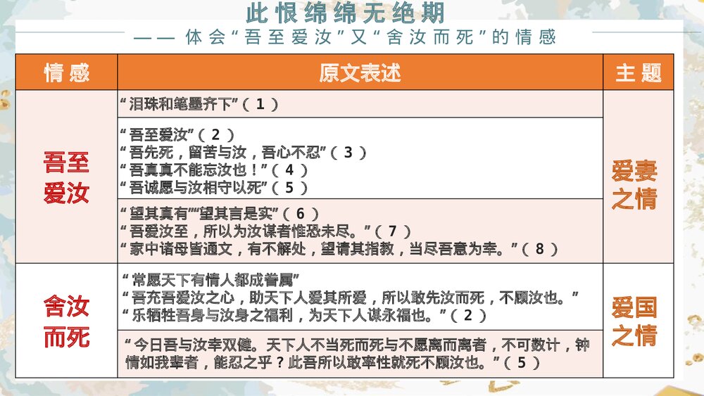 《与妻书》高中语文必修二PPT课件7