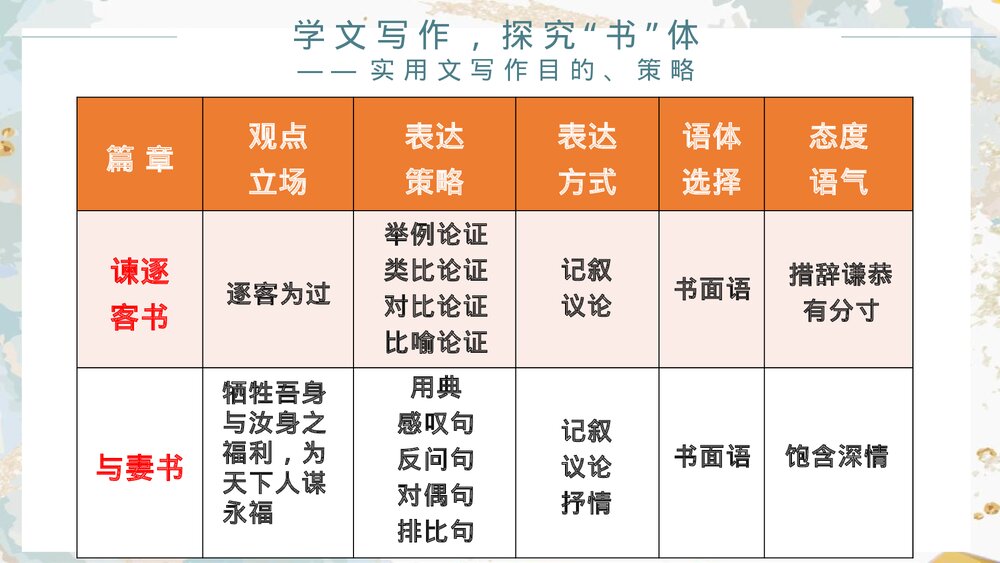 《与妻书》高中语文必修二PPT课件10