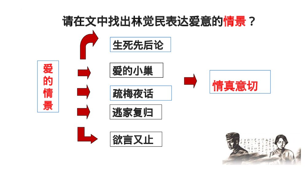 《与妻书》统编版高中语文必修二PPT课件下载5