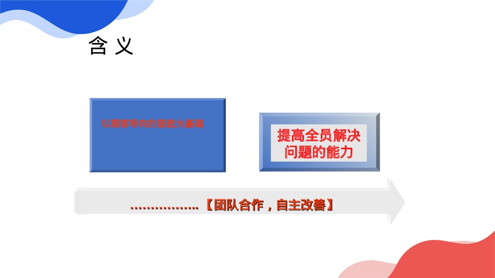 品管圈在护理管理中的应用PPT课件下载4