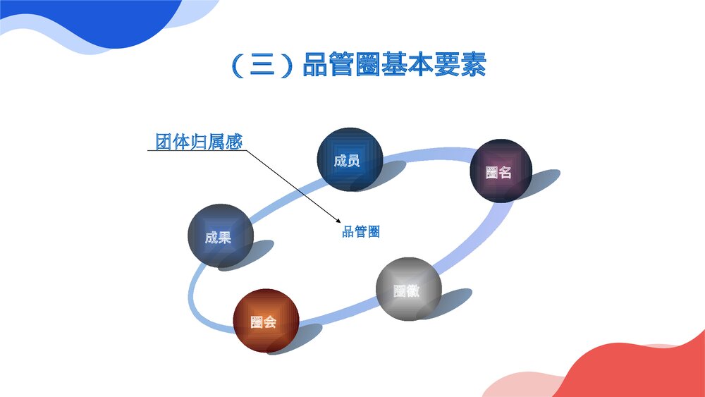 品管圈在护理管理中的应用PPT课件下载6