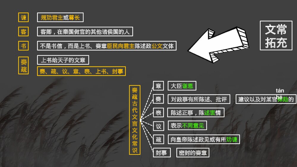 高中语文必修二《谏逐客书》PPT课件9