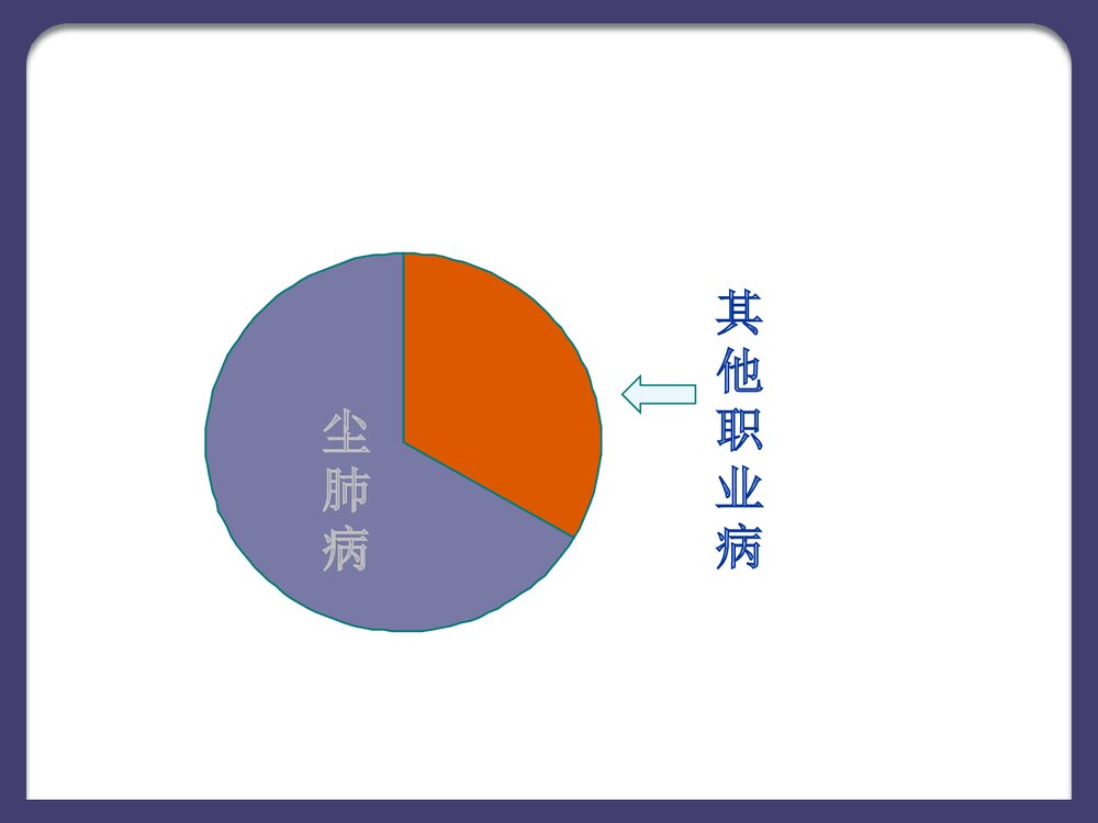 尘肺病及其预防PPT课件下载6