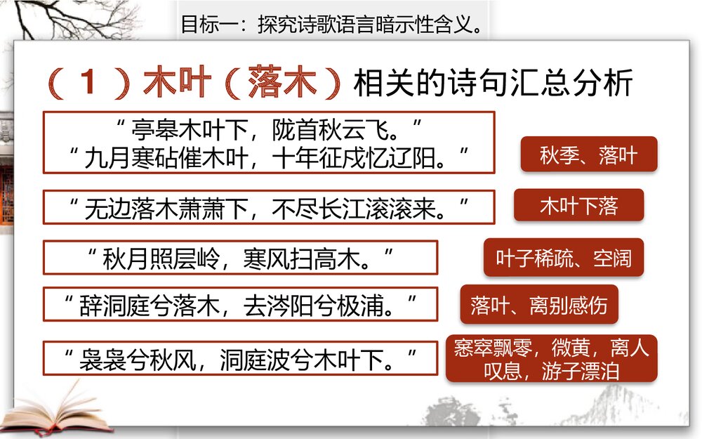 《说“木叶”》高中语文必修二PPT课件下载6