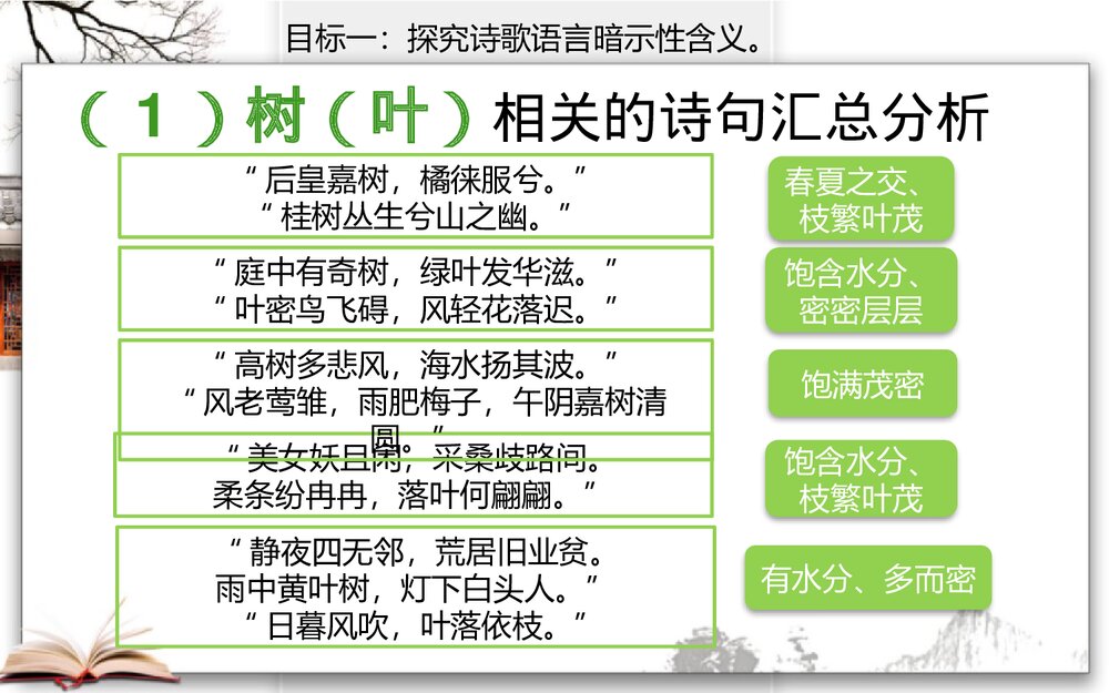 《说“木叶”》高中语文必修二PPT课件下载7