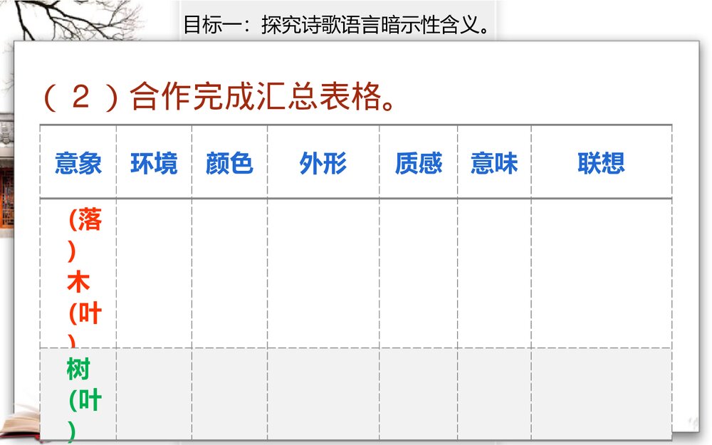 《说“木叶”》高中语文必修二PPT课件下载8