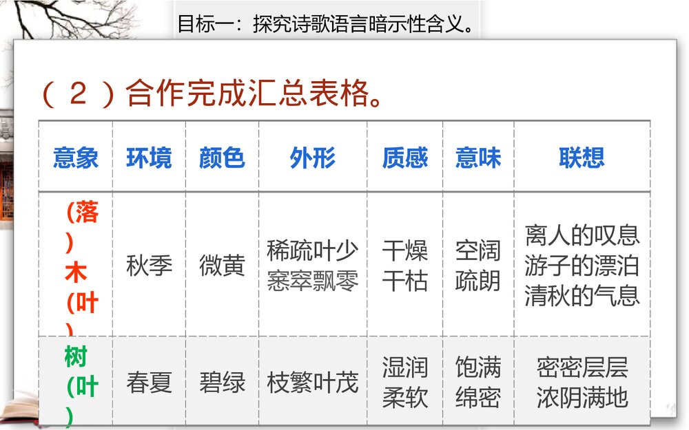 《说“木叶”》高中语文必修二PPT课件下载9