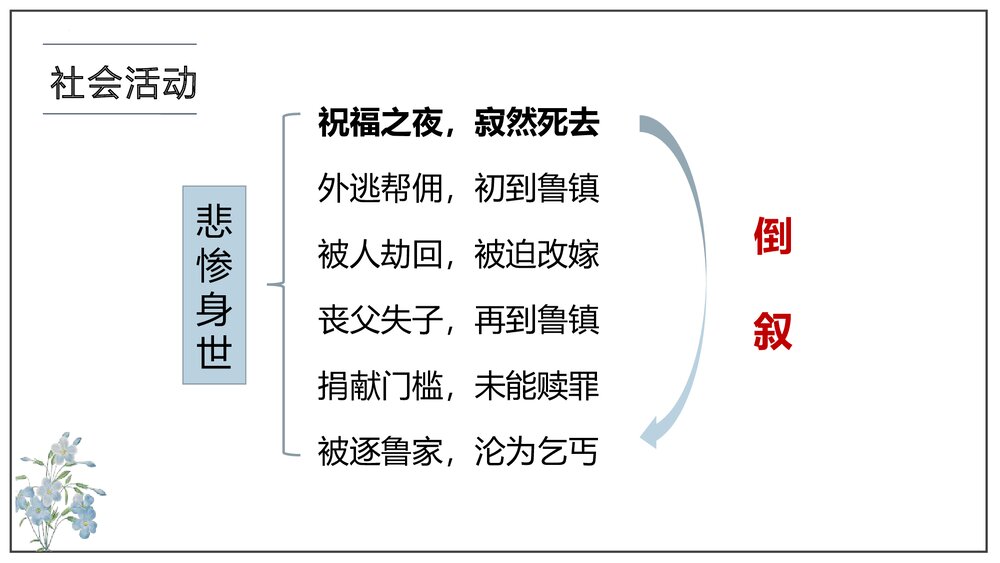 《祝福》统编版高中语文必修二PPT课件下载8