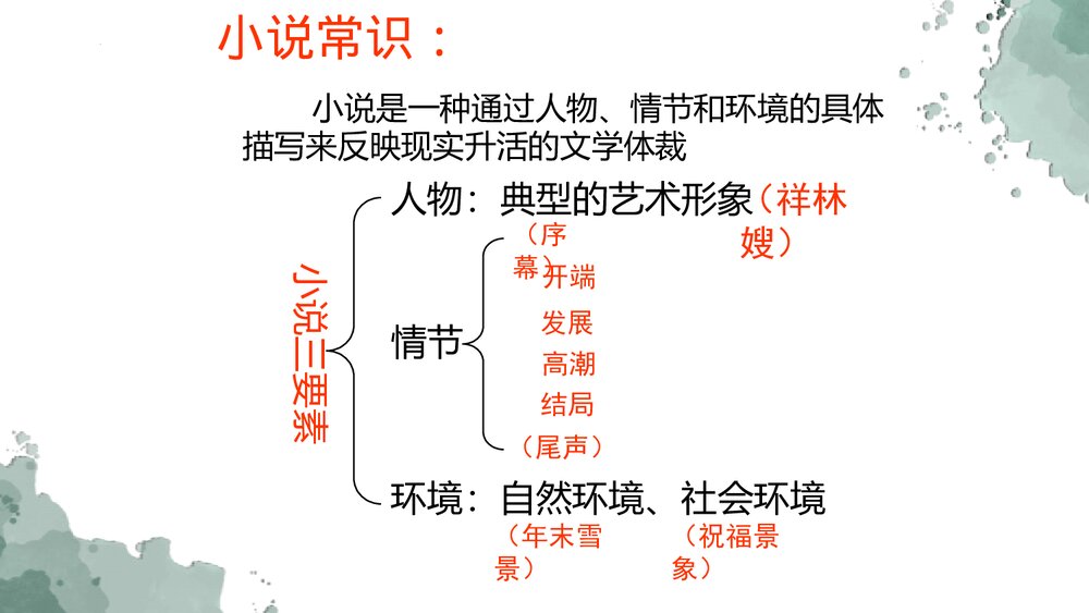 高中语文必修二《祝福》PPT课件下载6