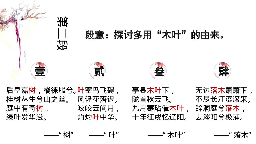 《说“木叶”》统编版高中语文必修二PPT课件6