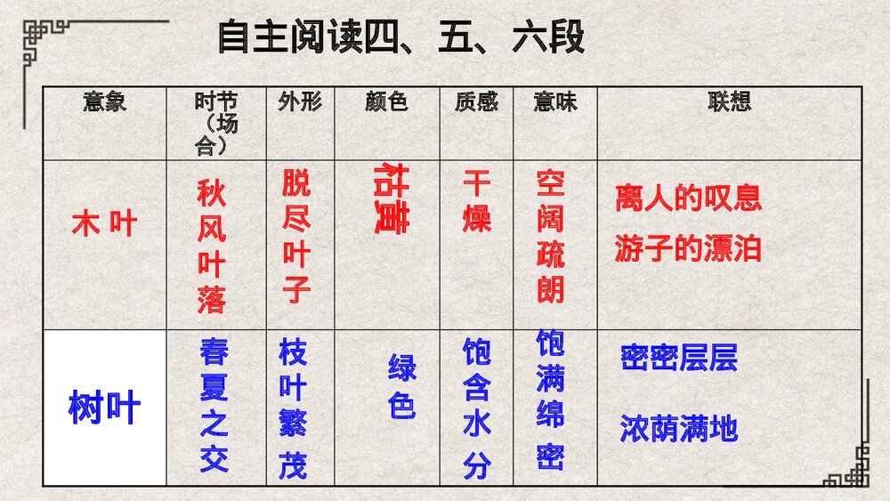 《说“木叶”》统编版高中语文必修二PPT课件8