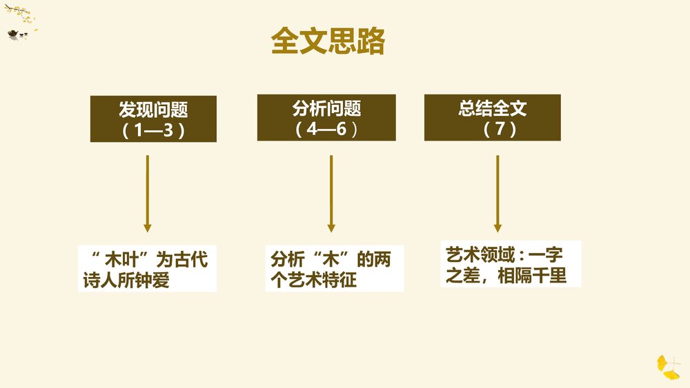 高中语文必修二《说“木叶”》PPT优质课件10