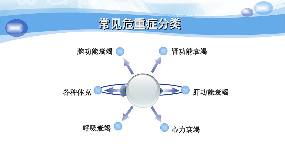 危重病人观察与护理PPT课件下载3