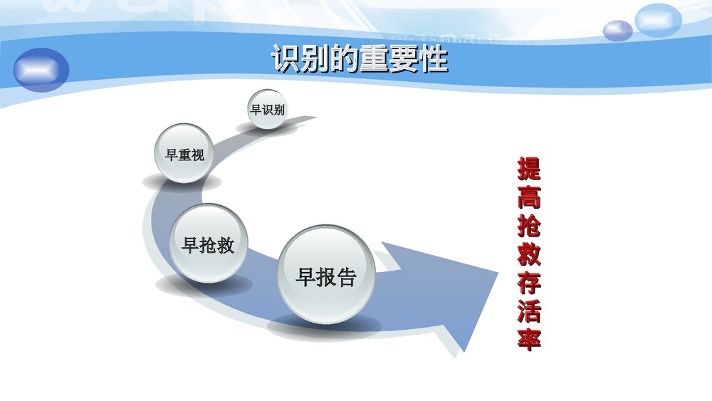 危重病人观察与护理PPT课件下载6