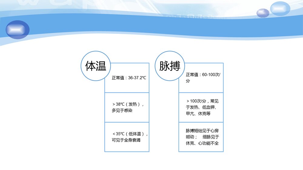 危重病人观察与护理PPT课件下载9