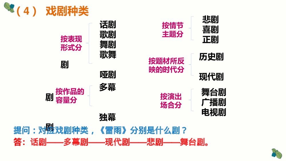 《雷雨》高中语文统编版必修二PPT教学课件(第二单元)8