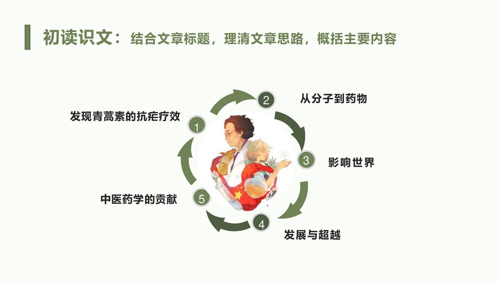 高中语文统编版必修二《青蒿素：人类征服疾病的一小步》PPT课件6