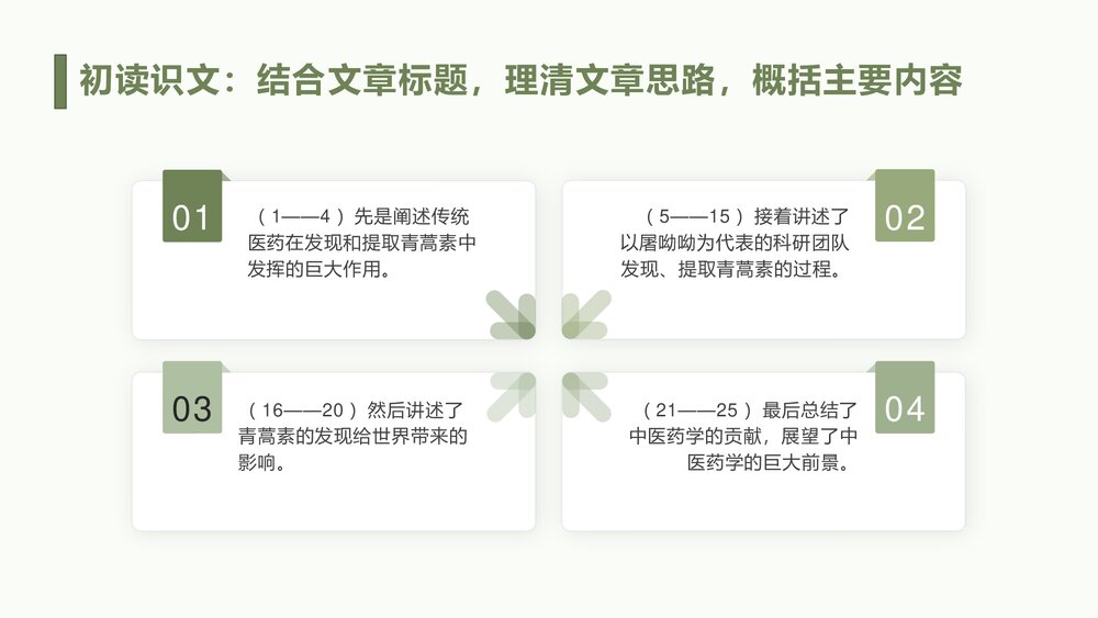 高中语文统编版必修二《青蒿素：人类征服疾病的一小步》PPT课件7