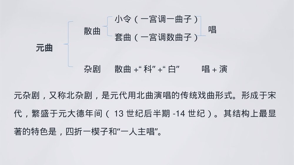高中语文统编版必修二《窦娥冤》PPT课件5