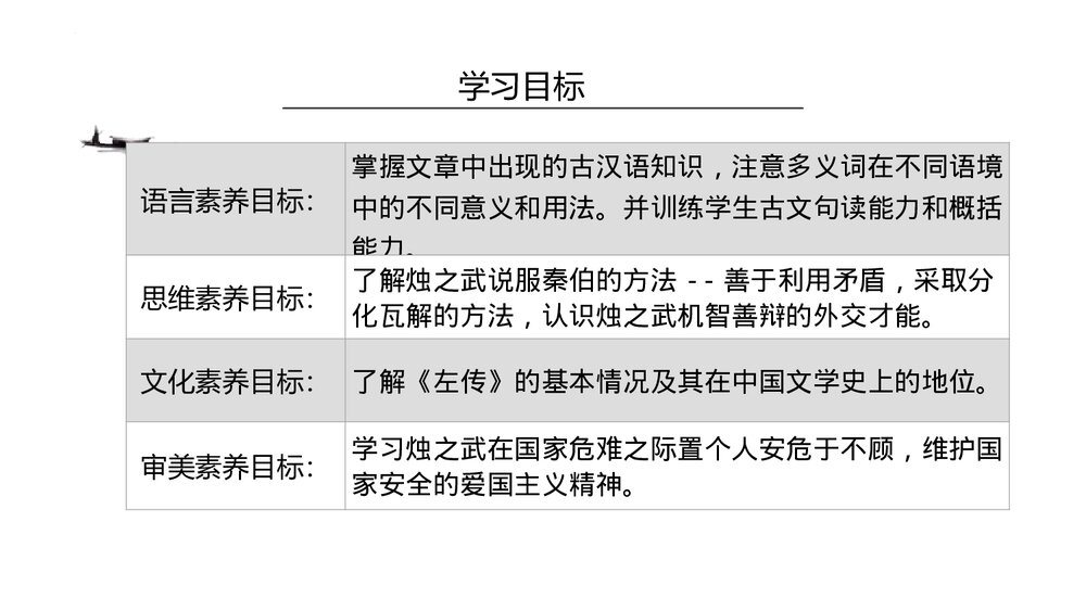 《烛之武退秦师》高中语文统编版必修二PPT课件(第1课时)2