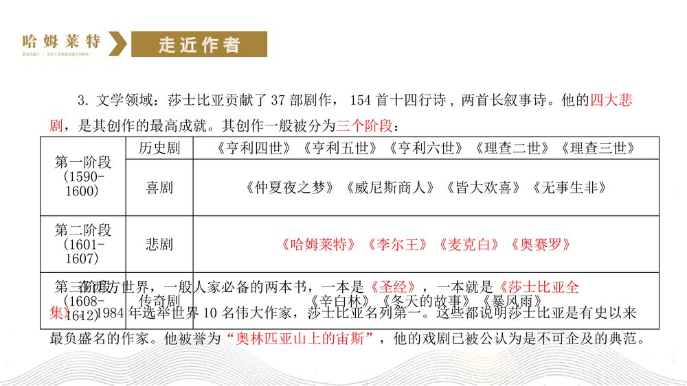 高中语文必修二《哈姆莱特》PPT优质课件4