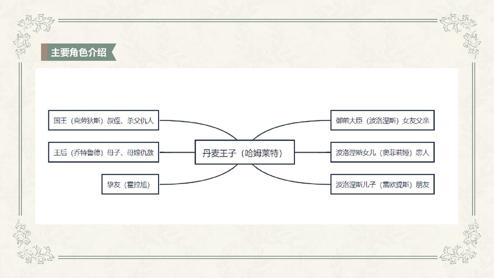 高中语文必修二《哈姆莱特》PPT优质课件8